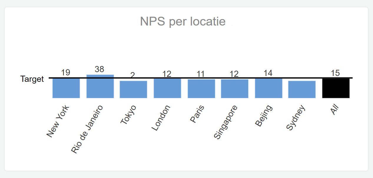 Benchmark-NPS-Survey