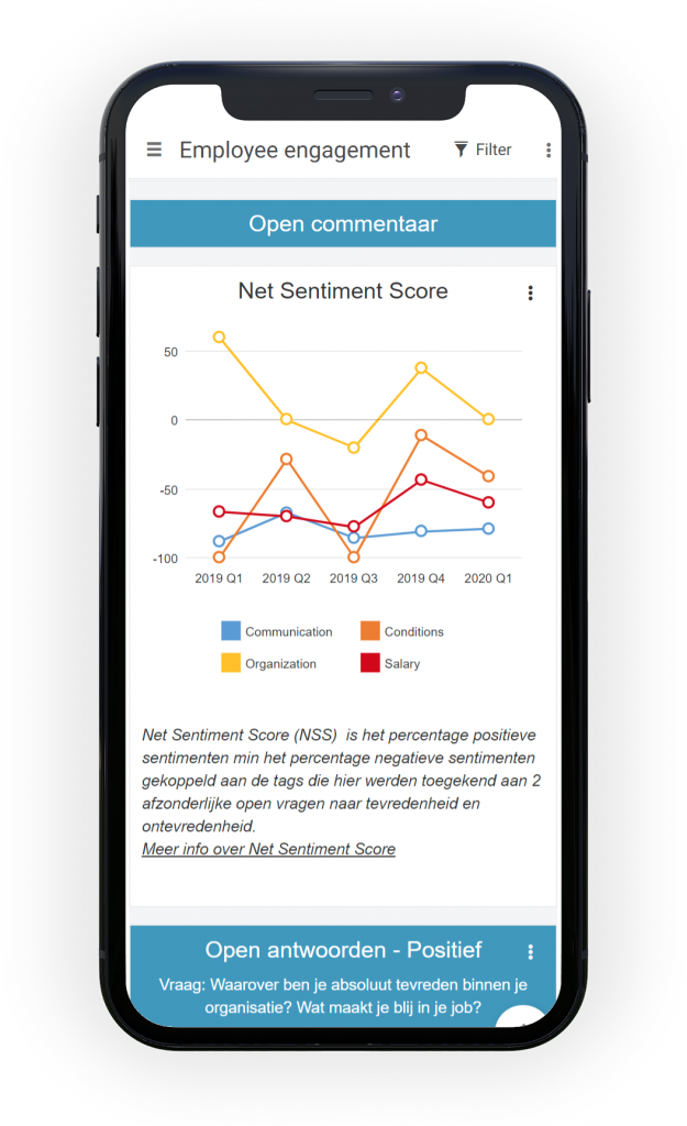 Net Sentiment Score employee engagement