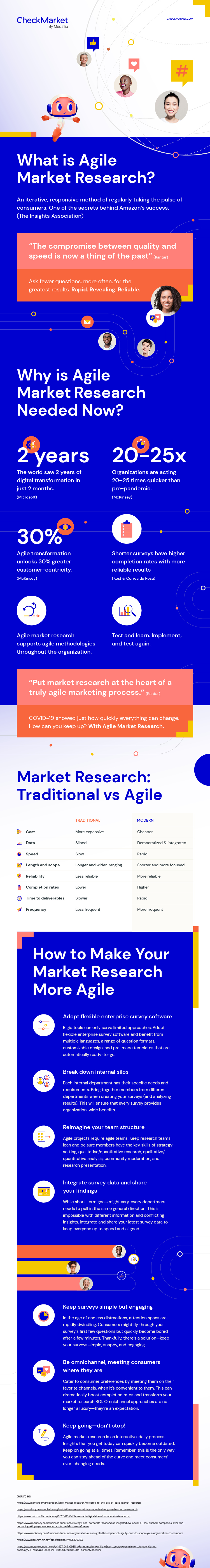 agile market research infographic